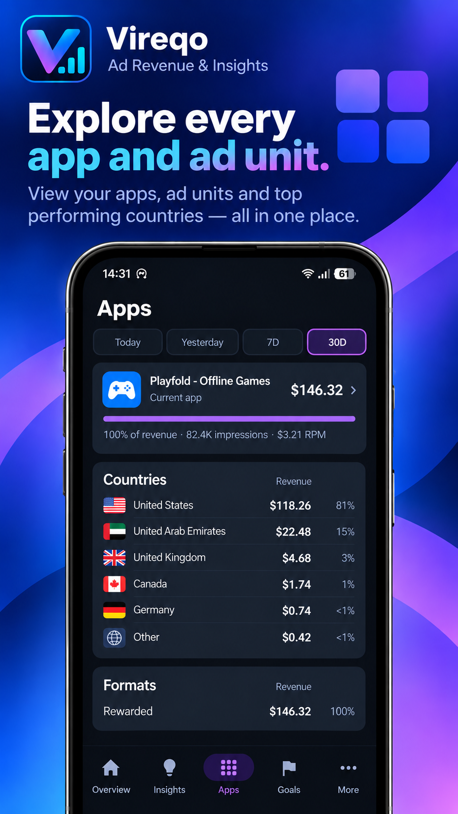 Vireqo Apps view showing apps, countries, and formats