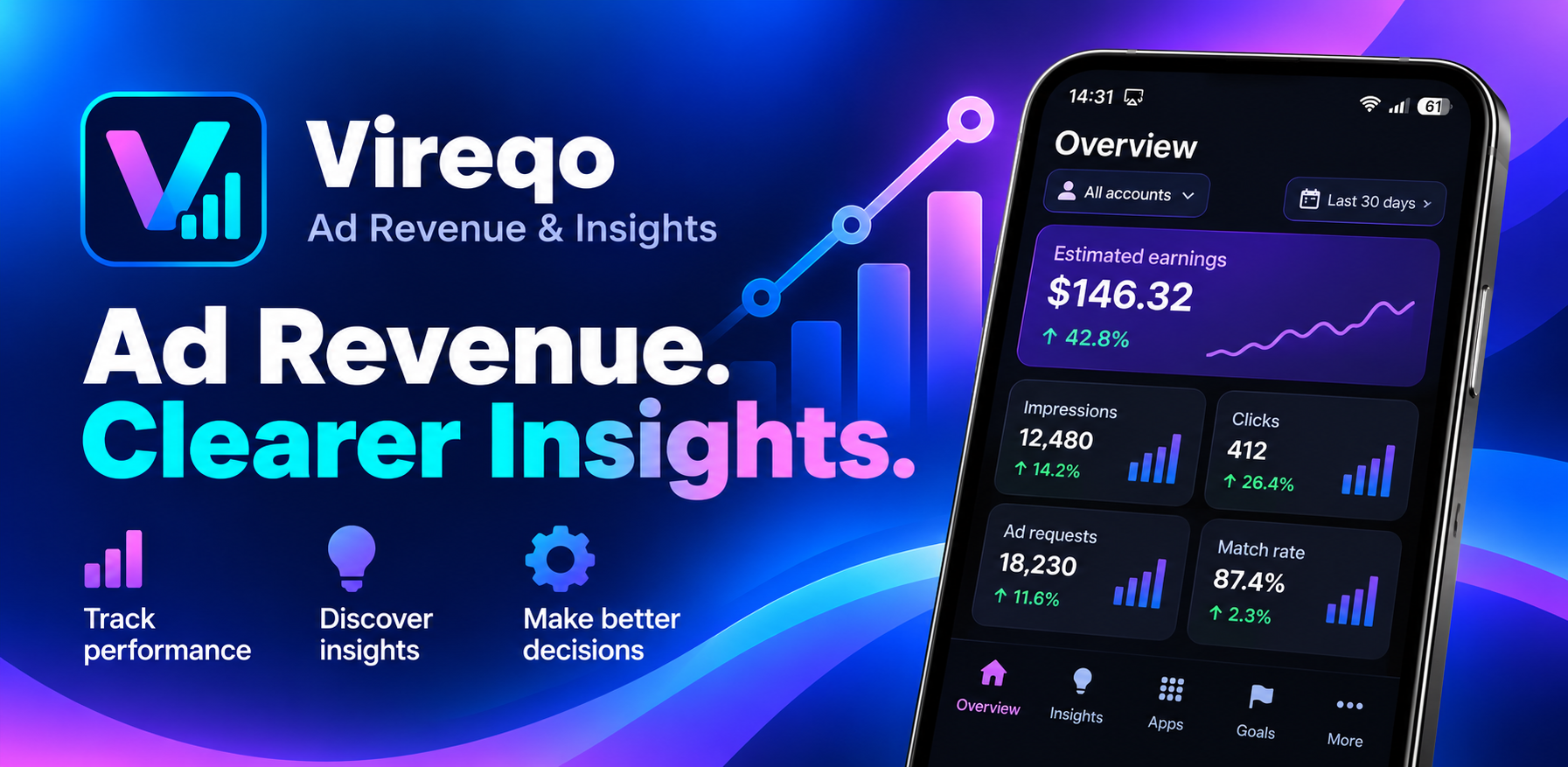 Vireqo dashboard showing AdMob revenue and performance insights