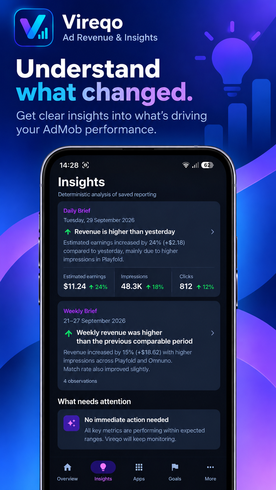 Vireqo Insights showing daily and weekly evidence-based briefs